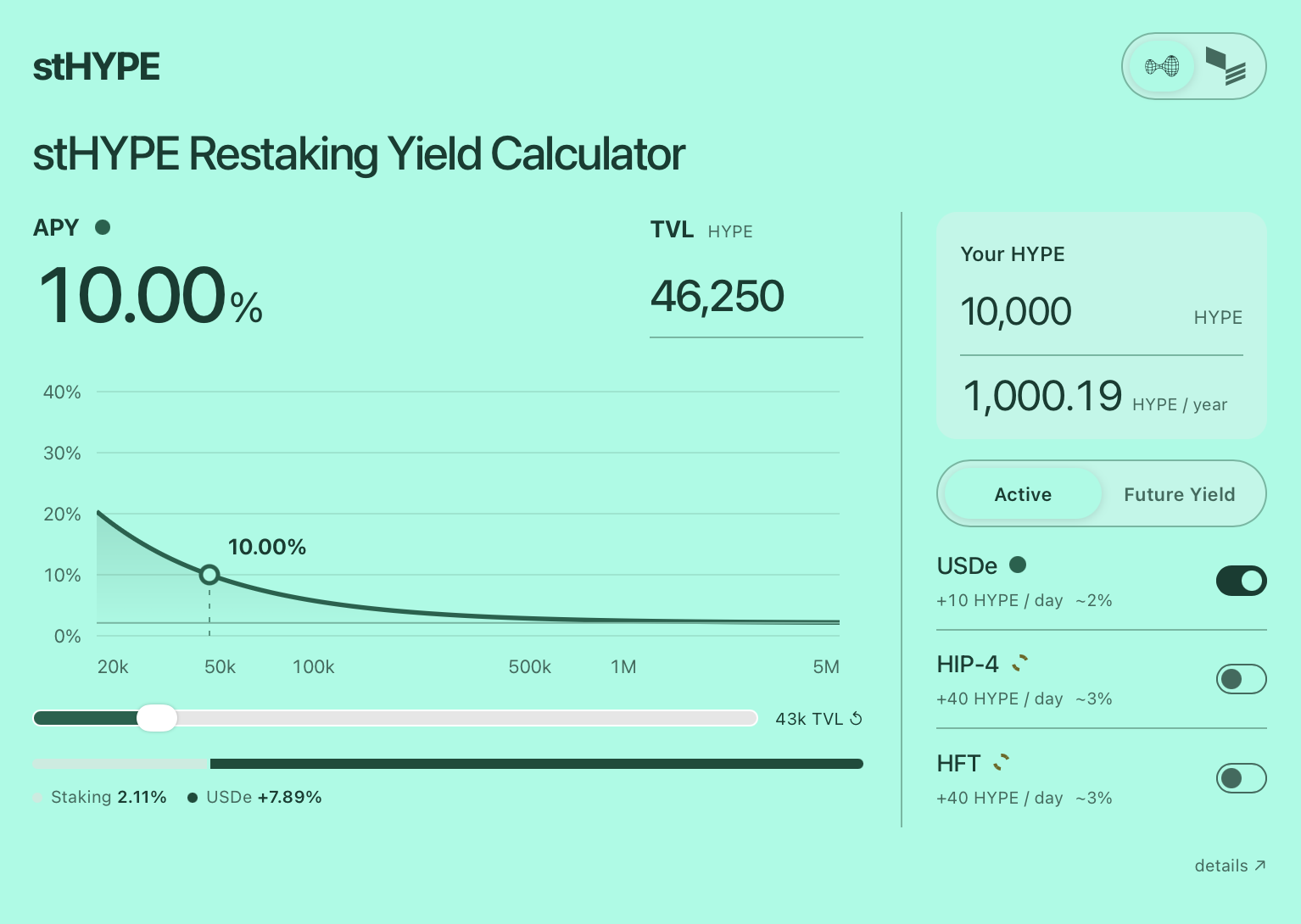 Illustrative yield calculator showing 10% APY at 46,250 HYPE TVL and a 10,000 HYPE deposit
